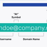 The Case for Custom Domain Emails Over Free Gmail/Outlook Emails