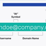 The Case for Custom Domain Emails Over Free Gmail/Outlook Emails